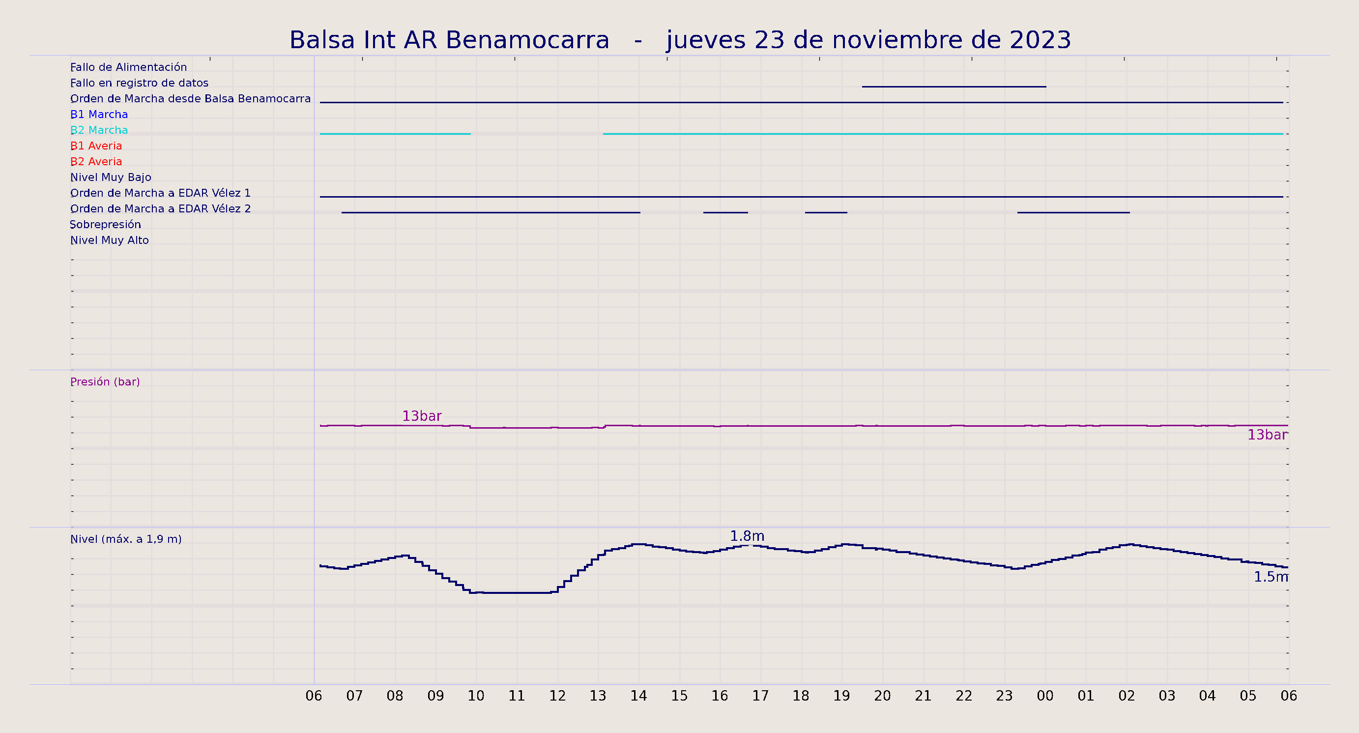 ../../imagenes/vid/2023/Balsa Int AR Benamocarra/2023-11-23 Balsa Int AR Benamocarra.png